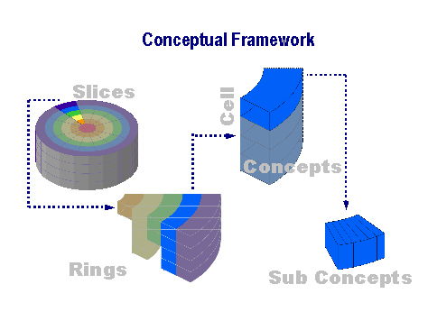  Intersections of Domains and Dimensions
